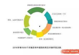 大数据吃瓜行动,揭秘网络舆论场的新动向  第3张